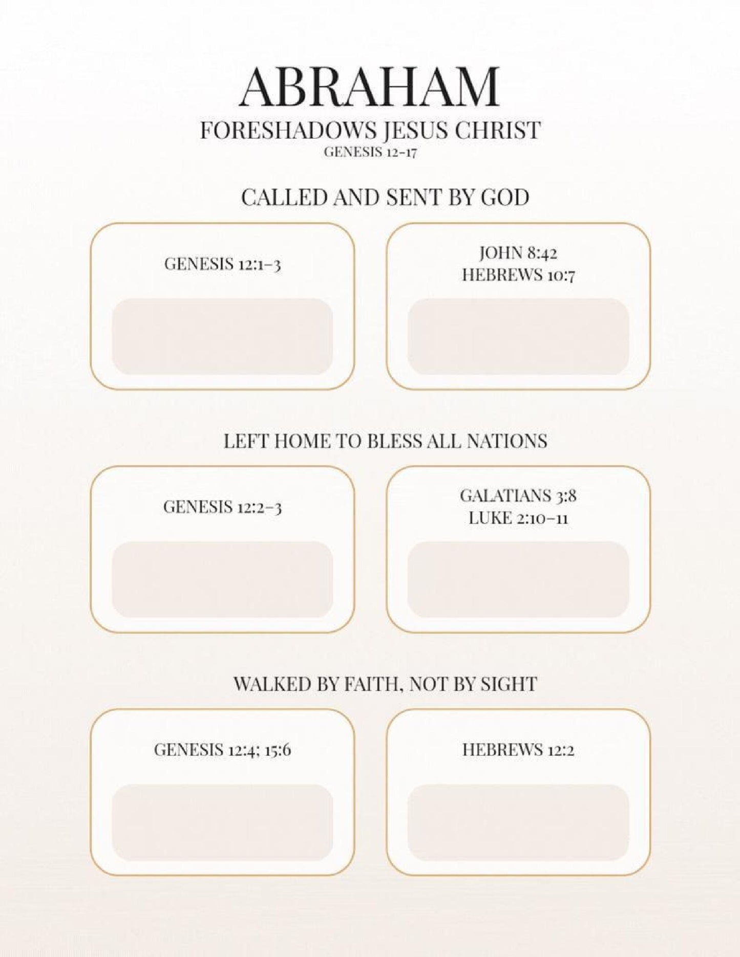 Isaiah's Messianic Prophecies Bible Study