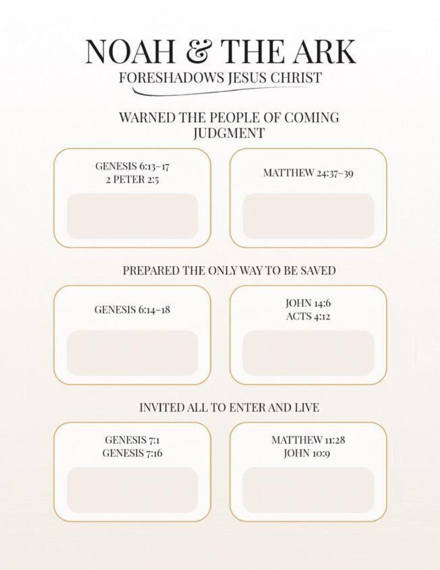 Isaiah's Messianic Prophecies Bible Study