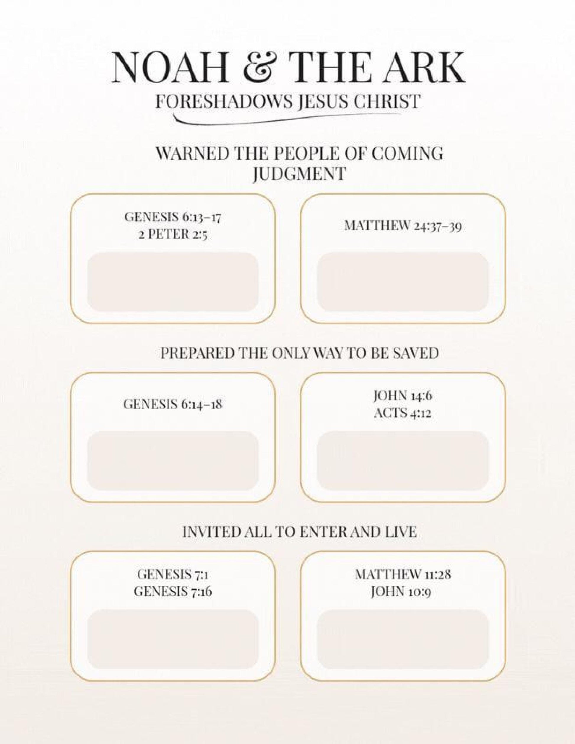 Isaiah's Messianic Prophecies Bible Study