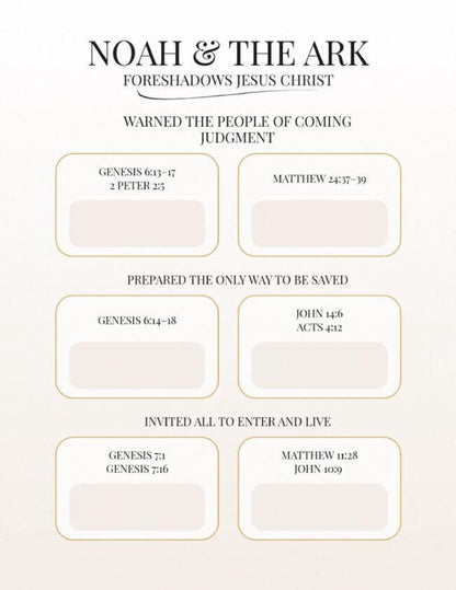 Isaiah's Messianic Prophecies Bible Study