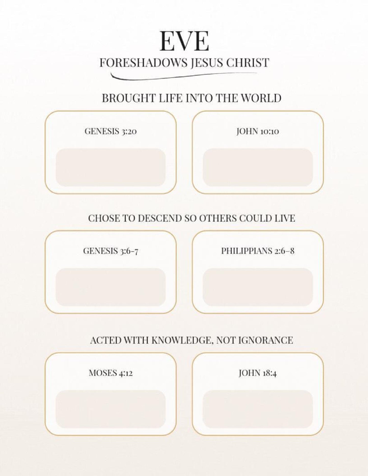 Isaiah's Messianic Prophecies Bible Study