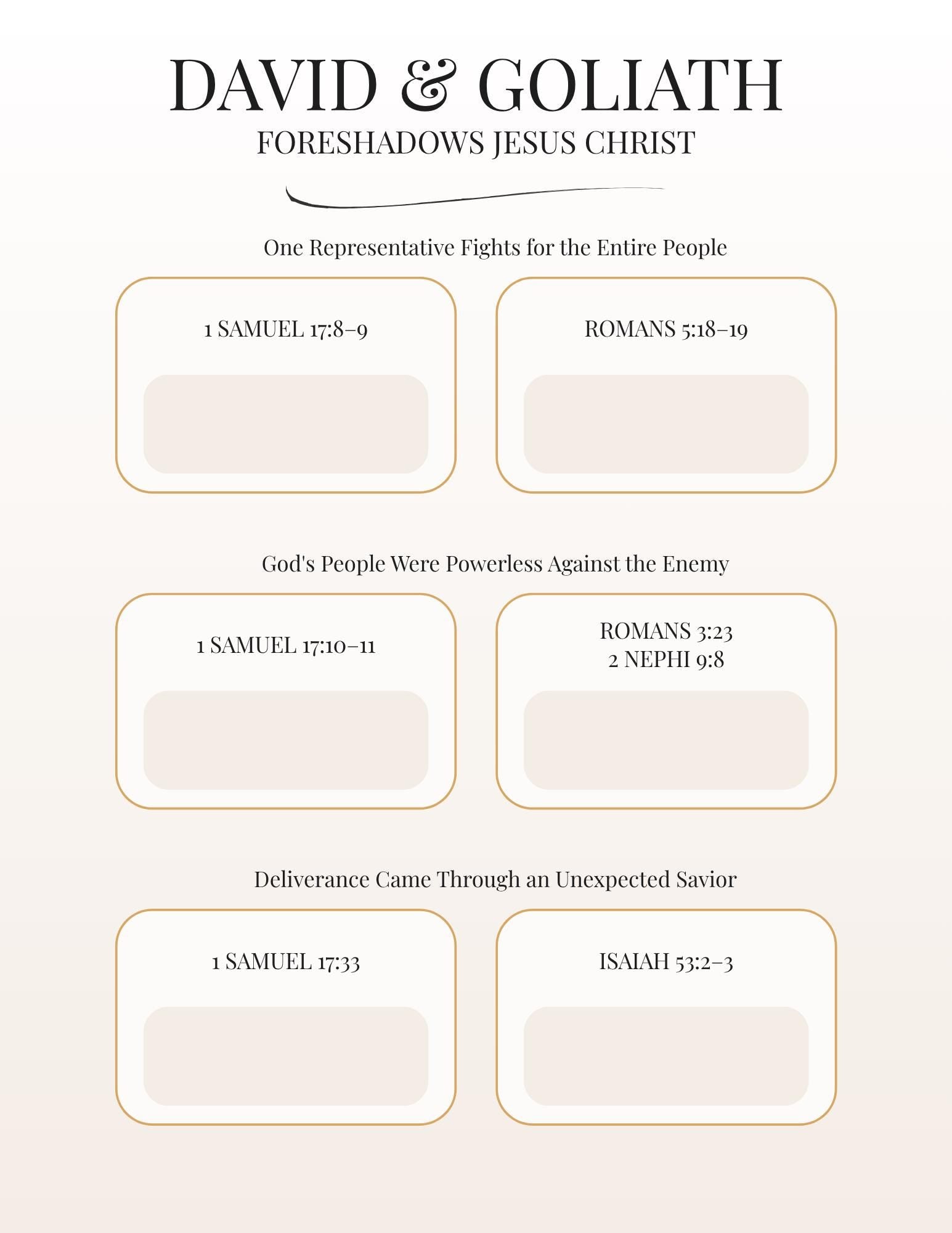Isaiah's Messianic Prophecies Bible Study