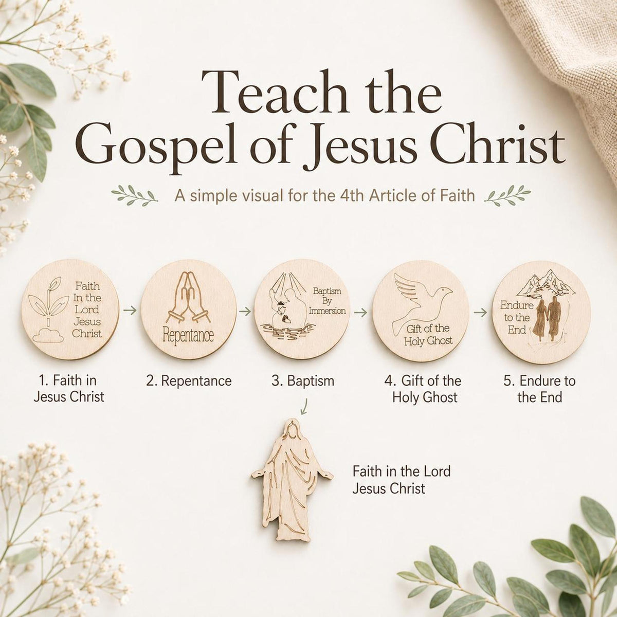 Gospel of Jesus Christ Teaching Pieces