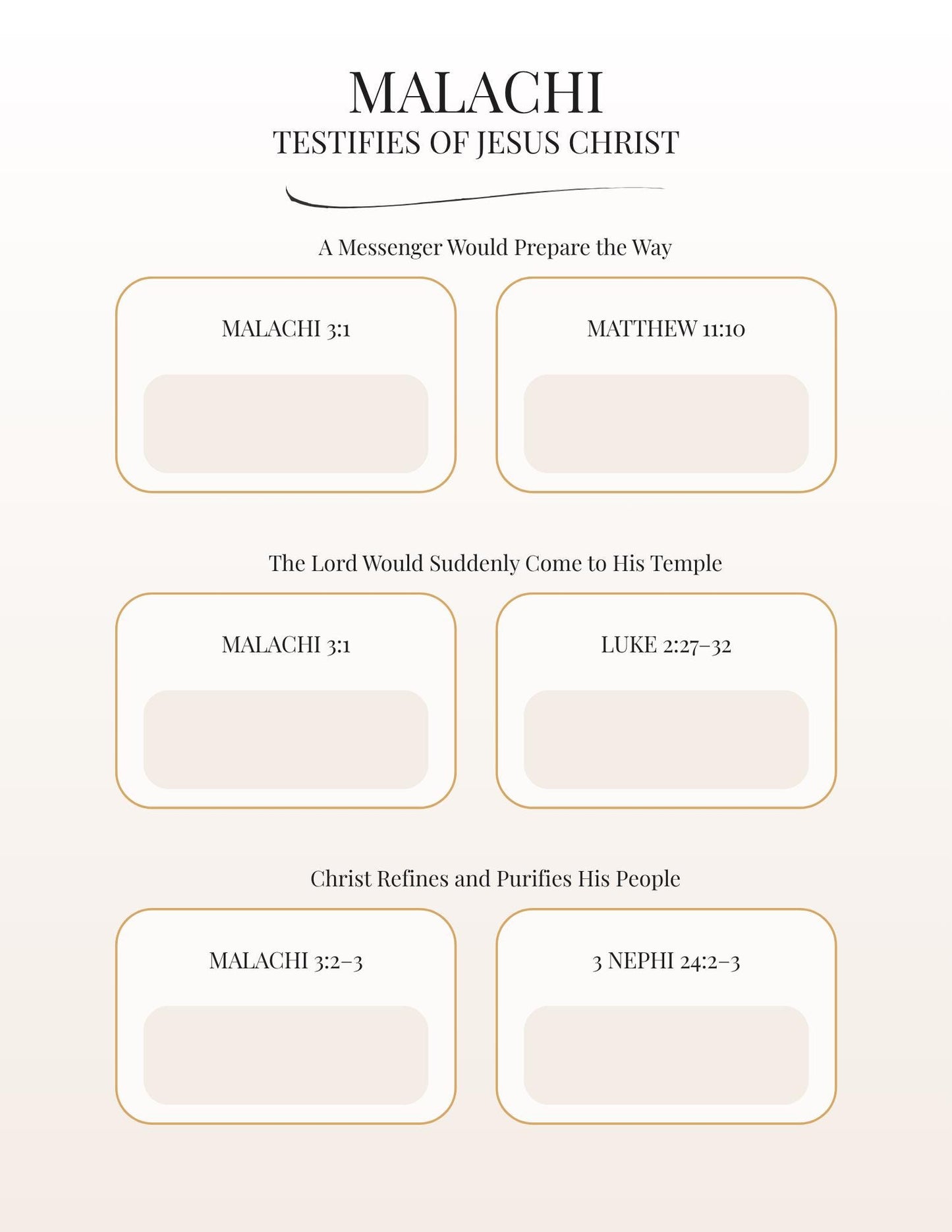 Isaiah's Messianic Prophecies Bible Study