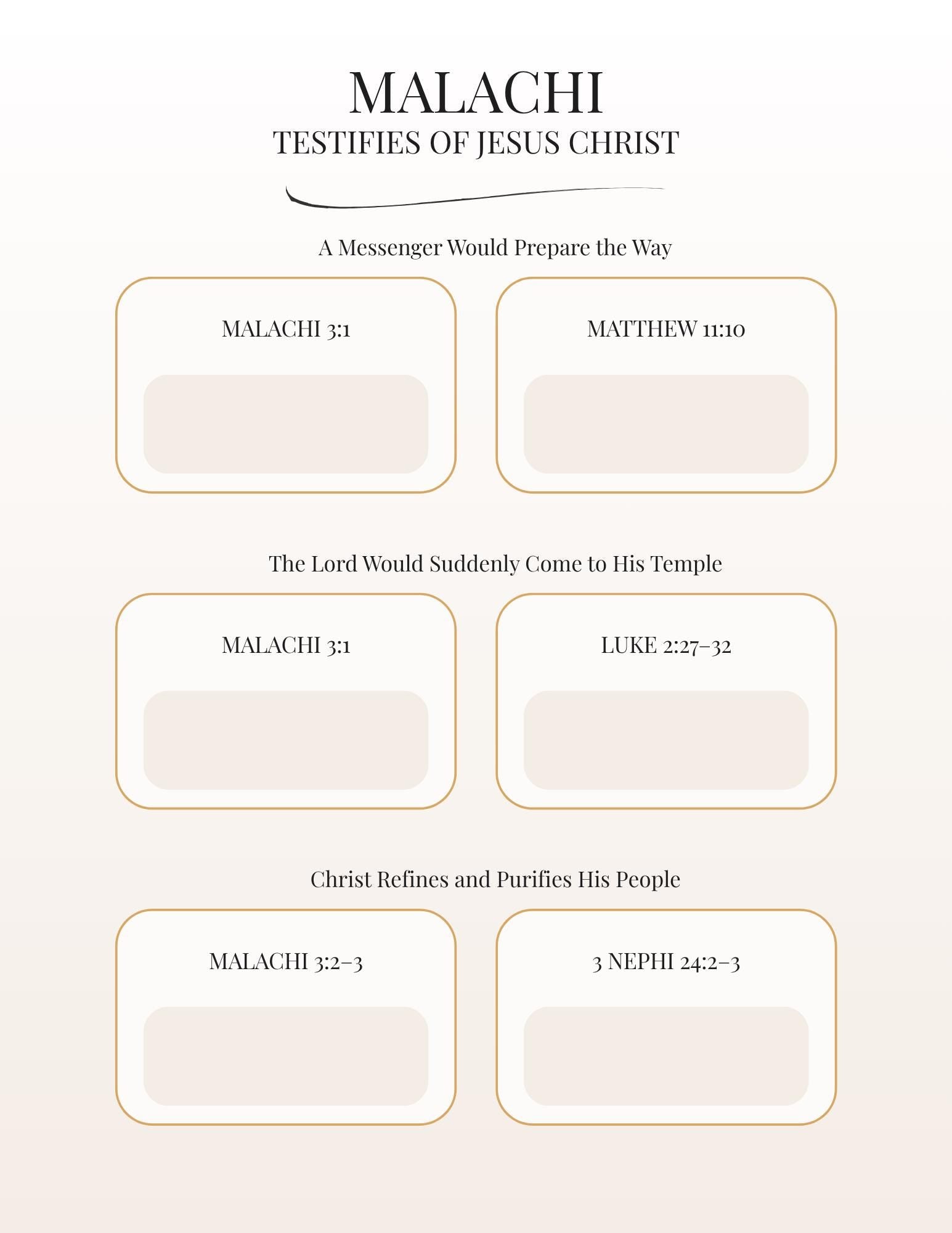 Isaiah's Messianic Prophecies Bible Study