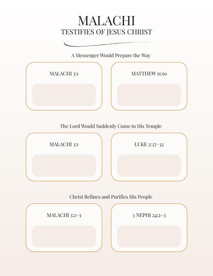 Isaiah's Messianic Prophecies Bible Study