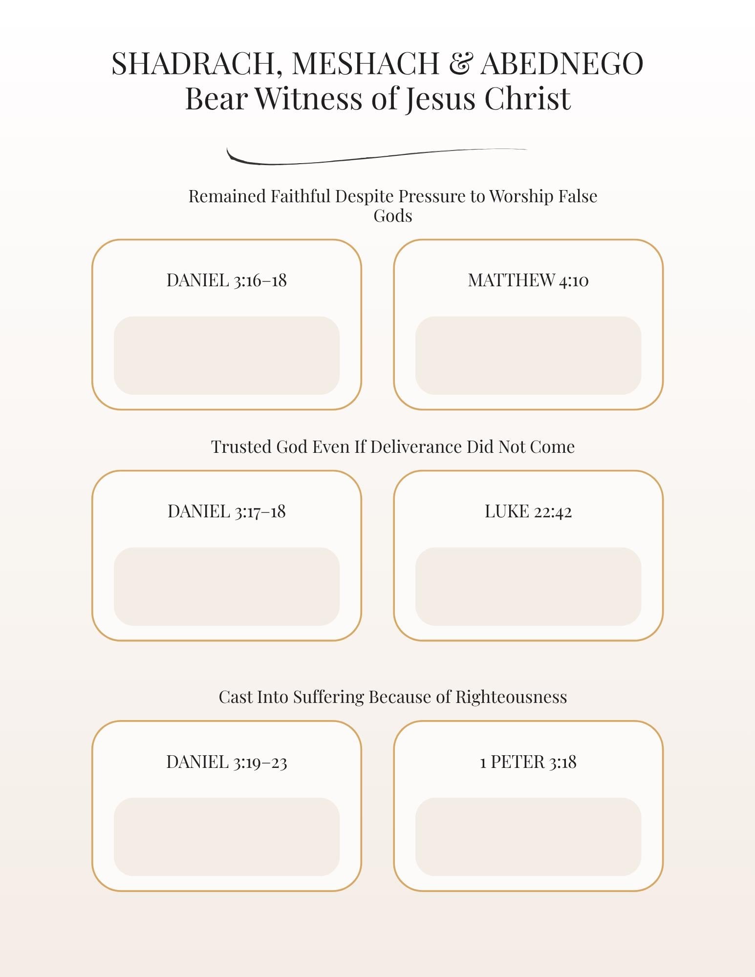 Isaiah's Messianic Prophecies Bible Study