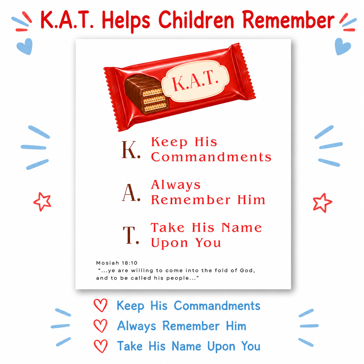 K.A.T. Baptism Talk Printable Set